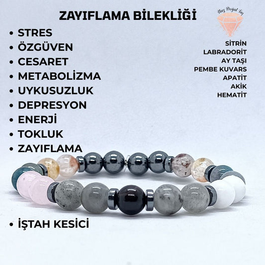 Zayıflamaya Yardımcı Bileklik